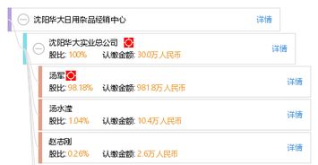 沈陽華大日用雜品經(jīng)銷中心 優(yōu)質(zhì)日用雜品，服務(wù)百姓生活